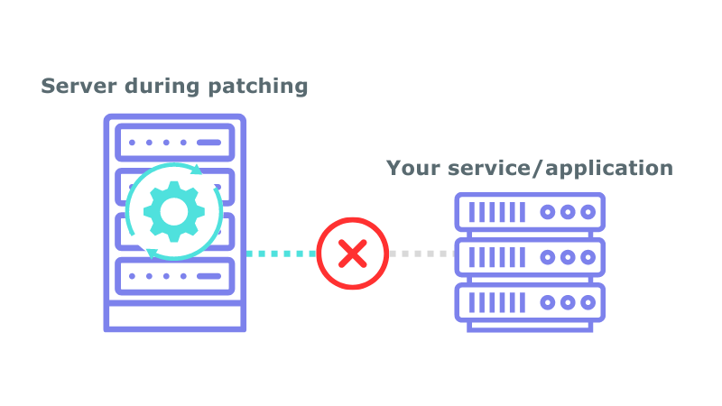 EC2 automation, server downtime