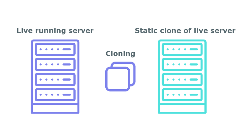 EC2 automation